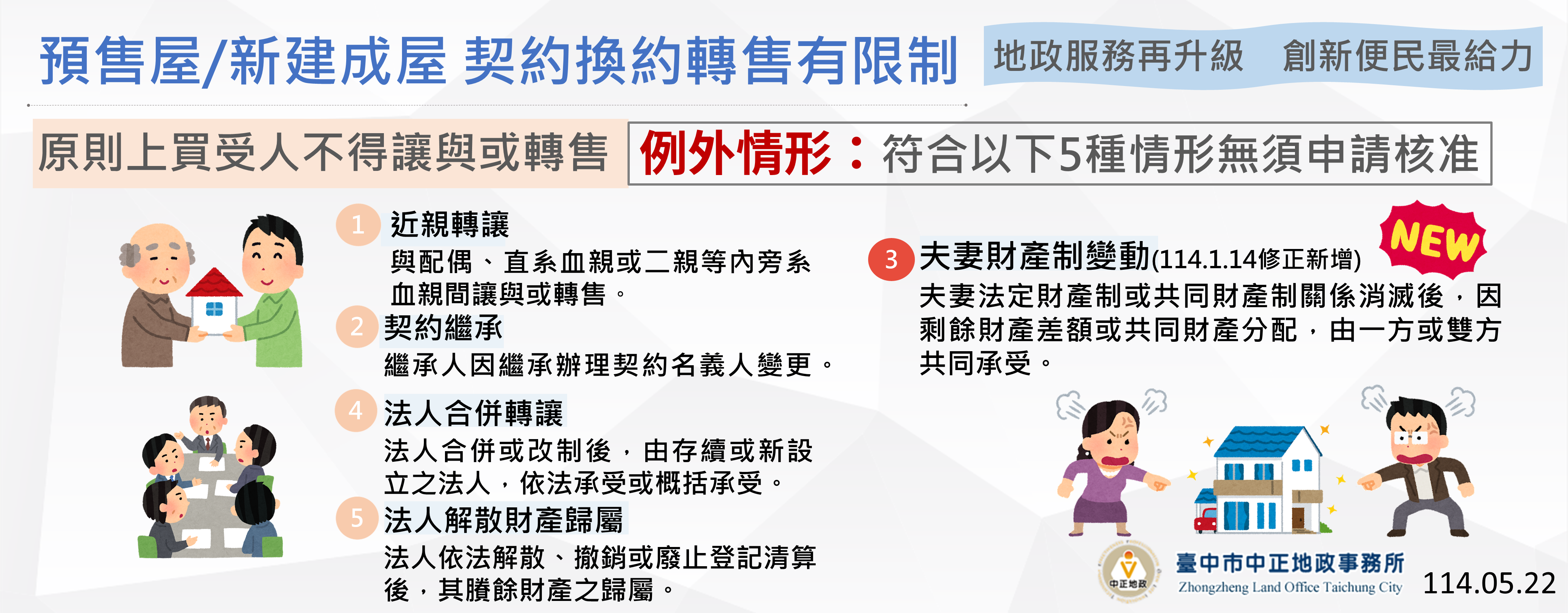 0522預售屋或新建成屋契約換約轉售有限制