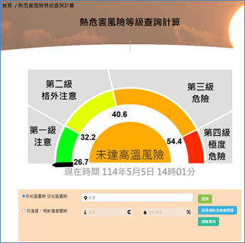 雇主使勞工從事戶外作業時,應查詢工作地點之熱危害風險等級,並依規辦理相關熱危害_0