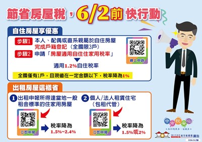 出租房屋及自住房屋申請期限放寬