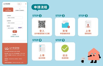 共同修繕補助申請流程