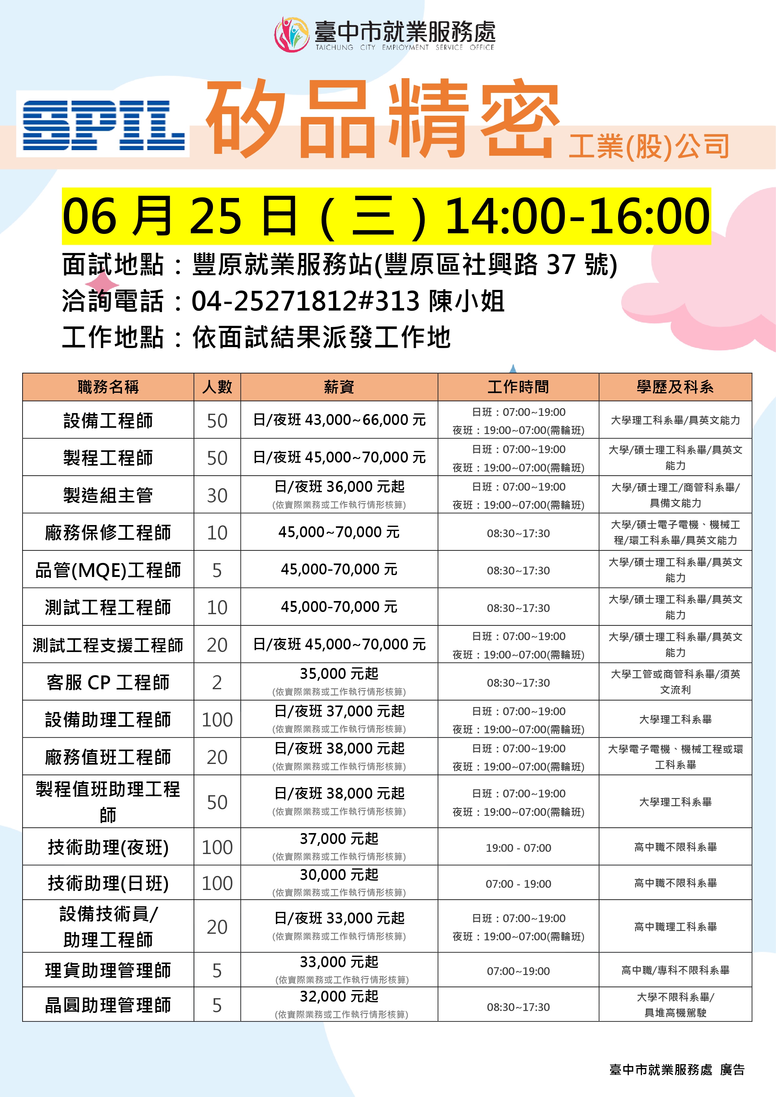 0625矽品精密(豐原站)單徵DM.jpg