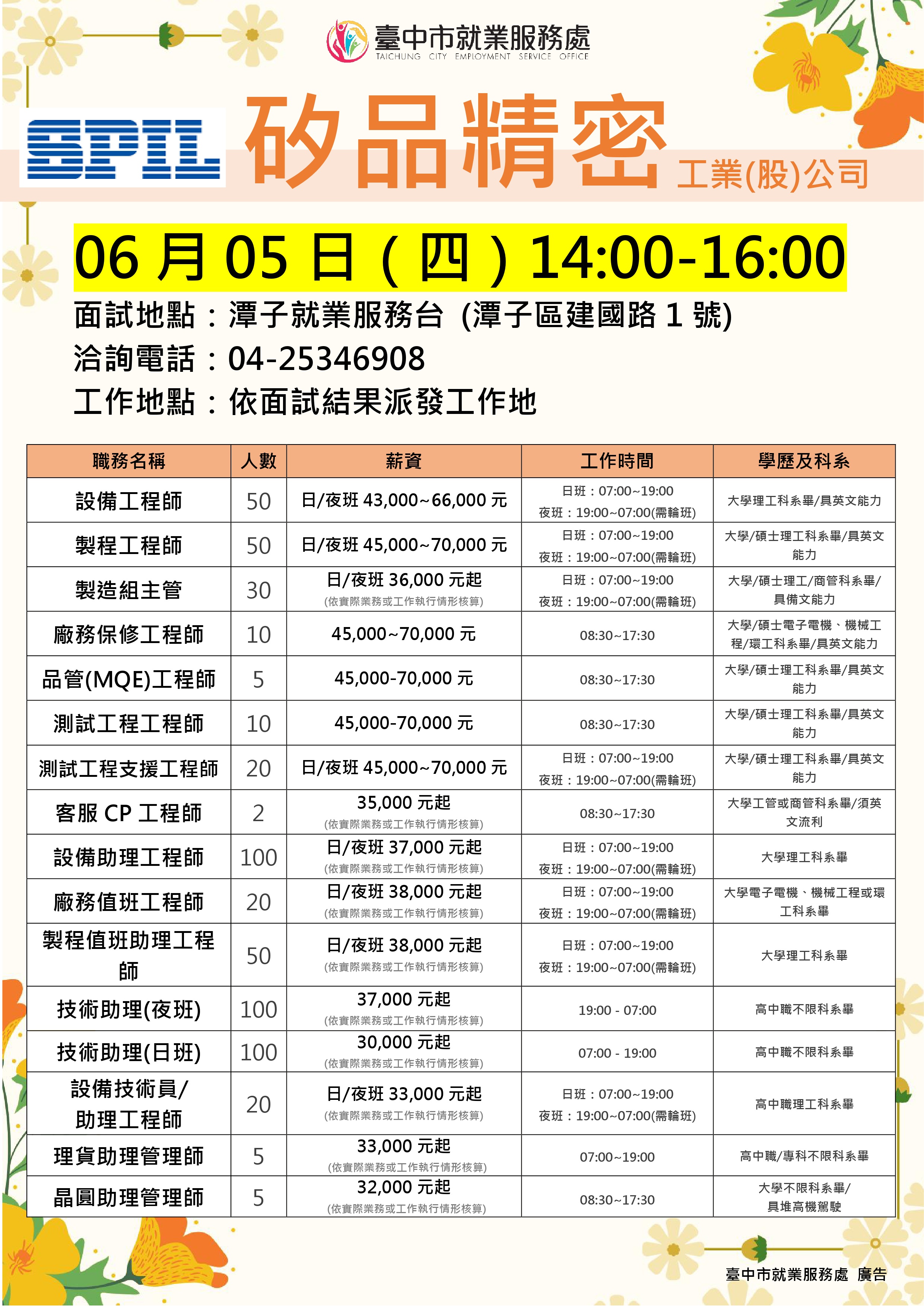 0605矽品精密(潭子台)單徵DM.jpg