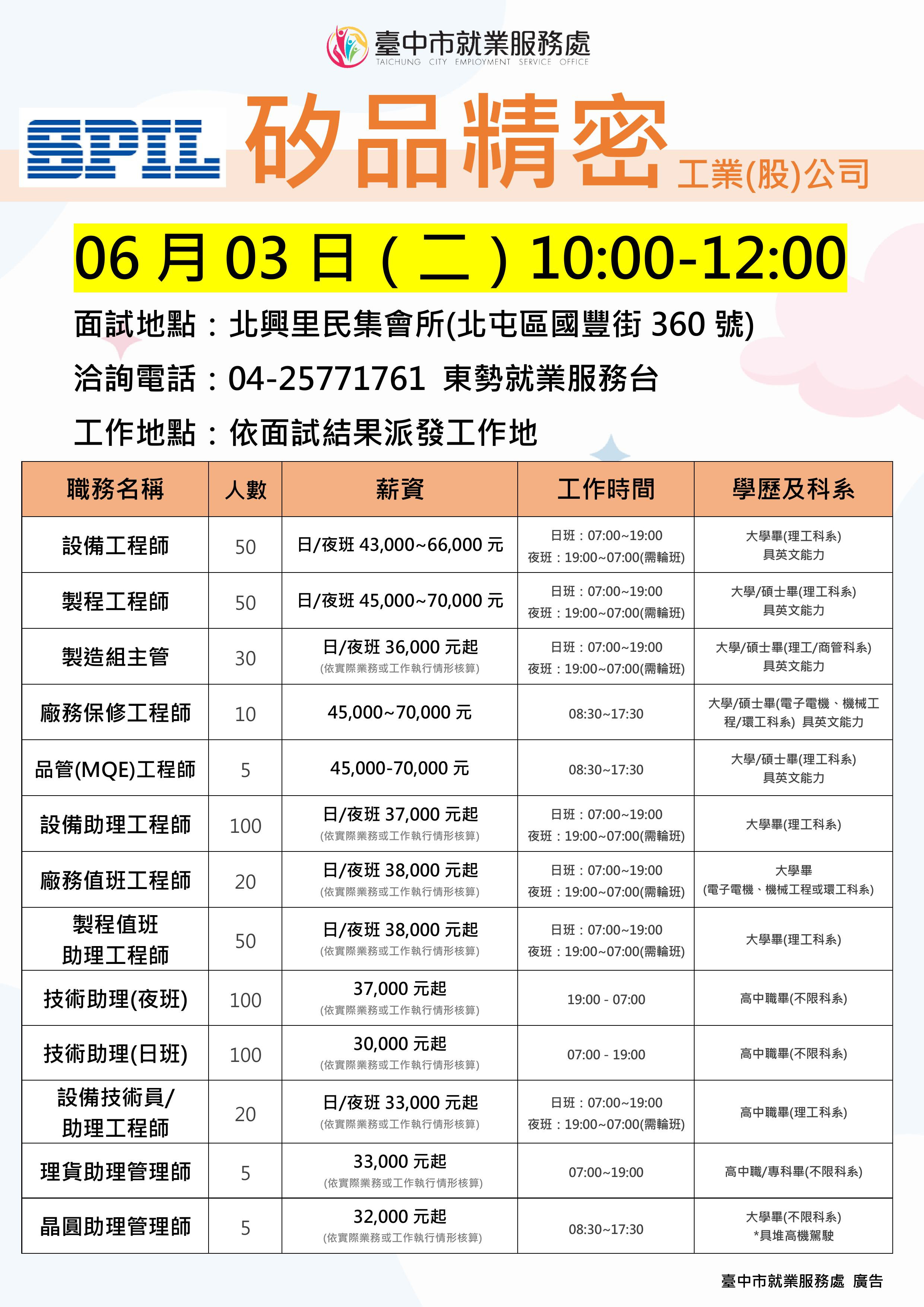 0603矽品精密(東勢台)單徵DM.jpg