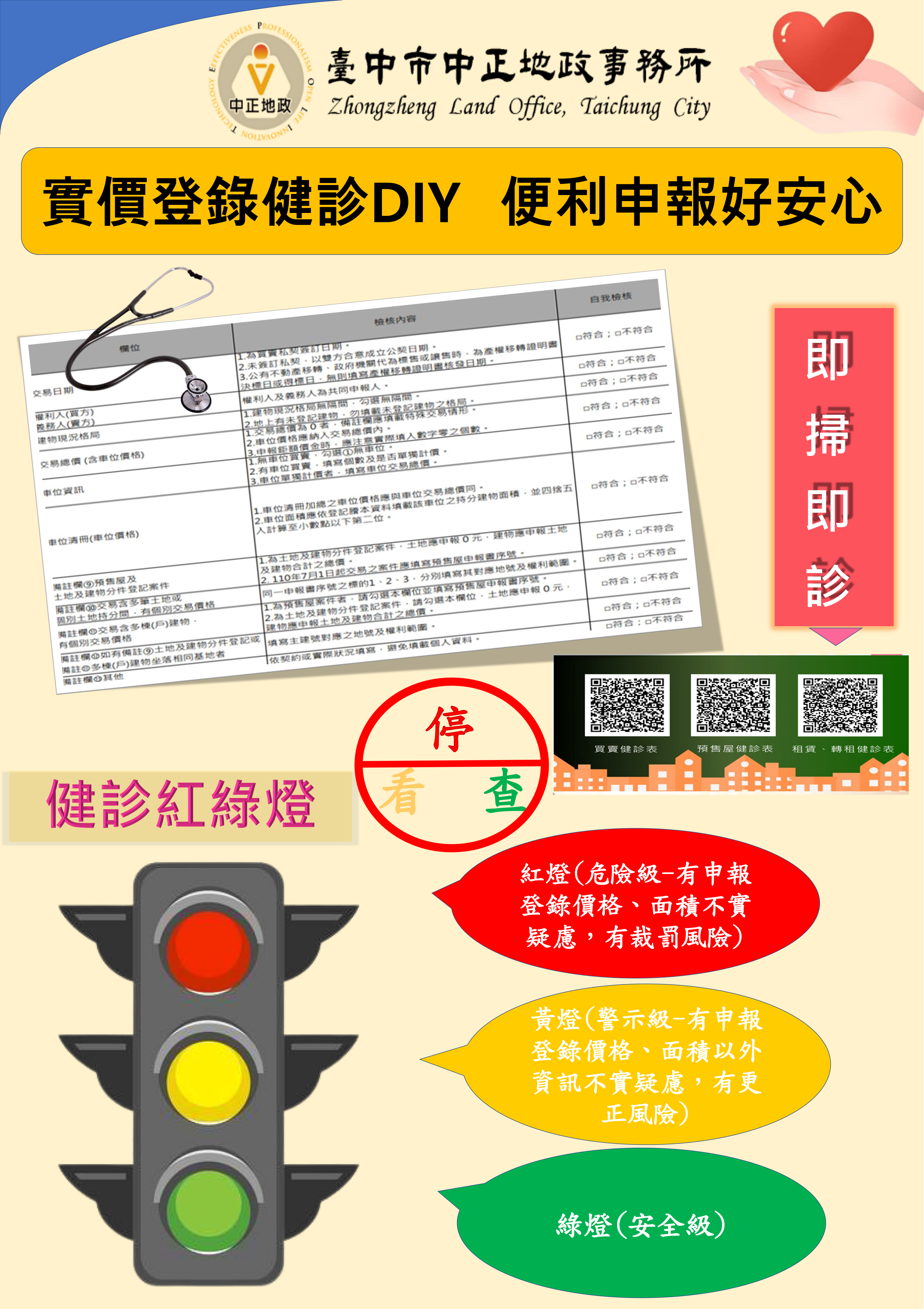 圖1實價登錄健診DIY 便利申報好安心