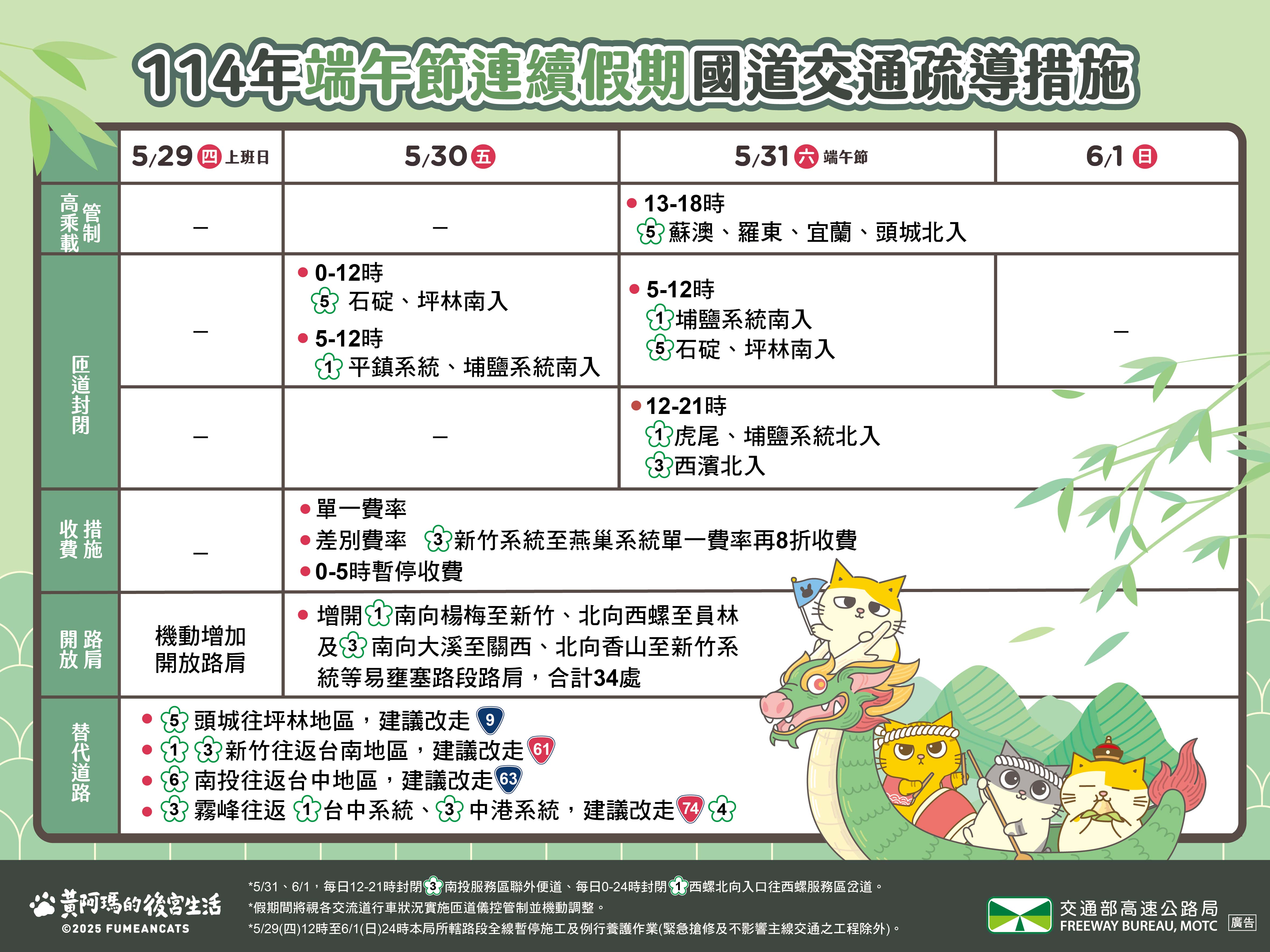 114年端午節連續假期國道交通疏導措施