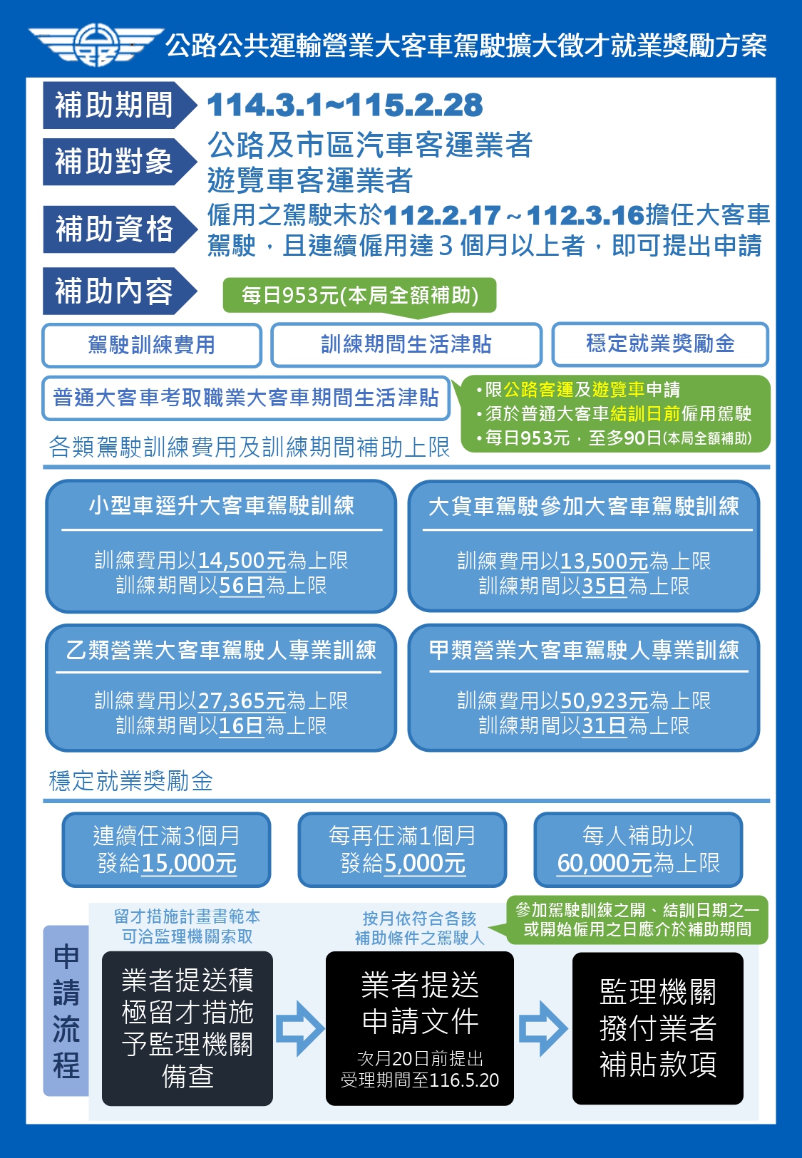 交通部公路總局公路公共運輸營業大客車駕駛擴大徵才就業獎勵方案補助作業要點.jpg