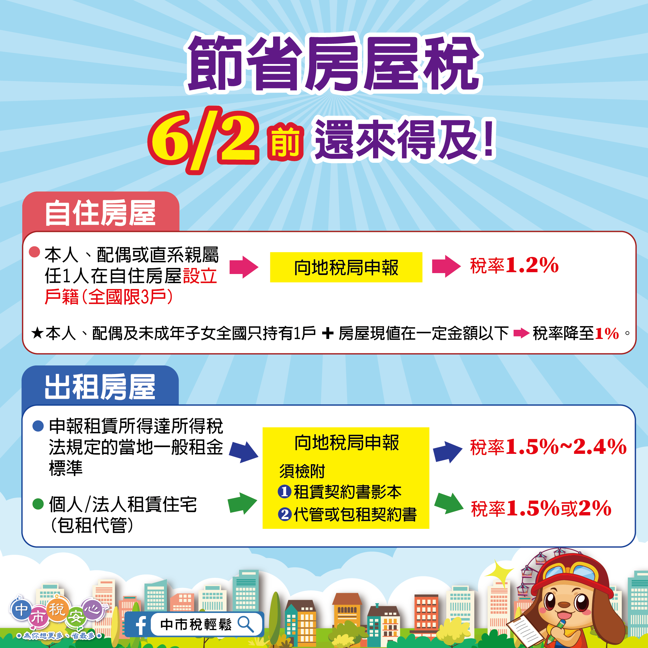 節省房屋稅,6月2日前還來得及