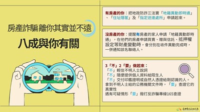 地政防詐圖卡1