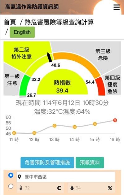 雇主使勞工從事戶外作業時，應查詢工作地點之熱危害風險等級，並依規辦理相關熱危害