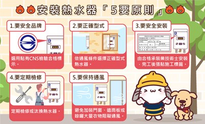 消防局籲民眾留意燃氣熱水器使用安全