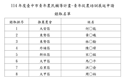 114年度臺中市青年農民輔導計畫-青年從農培訓展延申請錄取名單