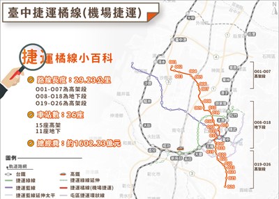 圖1：機場捷運(橘線)路線示意圖