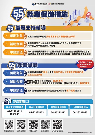 55+就業促進措施諮詢簡介