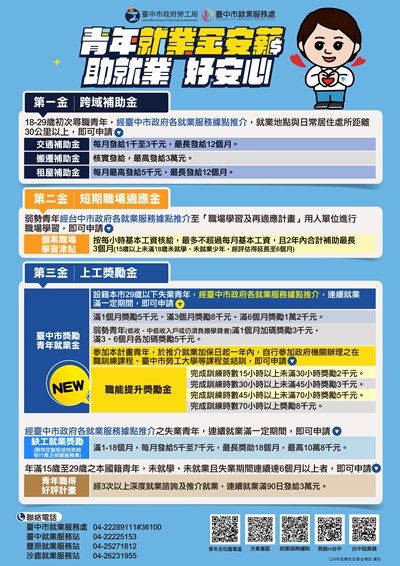 臺中市政府青年就業金安薪方案，114年首度新增「職能提升獎勵金」。_0_0