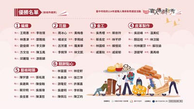 圖1-114年度職人傳承新秀選拔活動獲獎名單