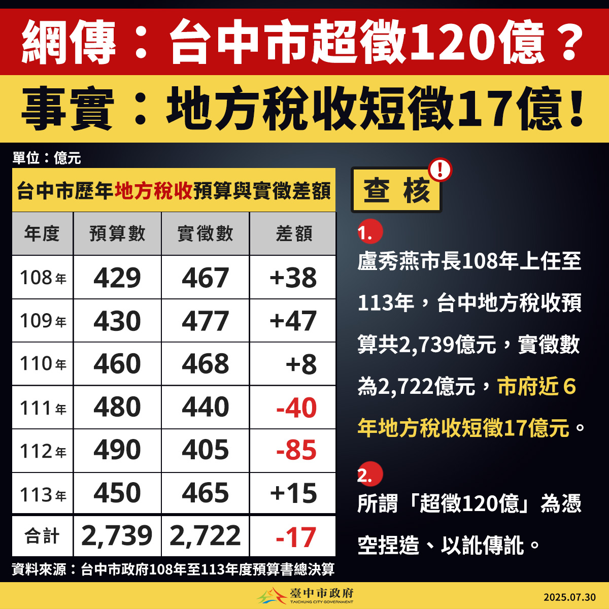 圖取自台中市府網站。
