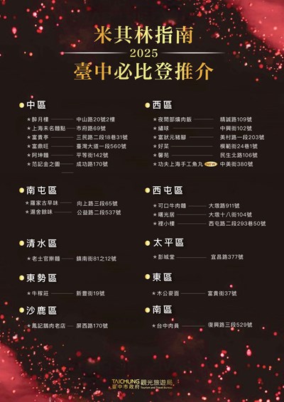2025台中必比登推介名單_0