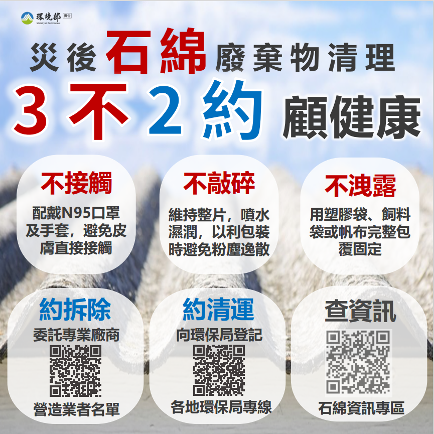 環境部製作相關圖卡,提供事業單位及民眾參考_0_0