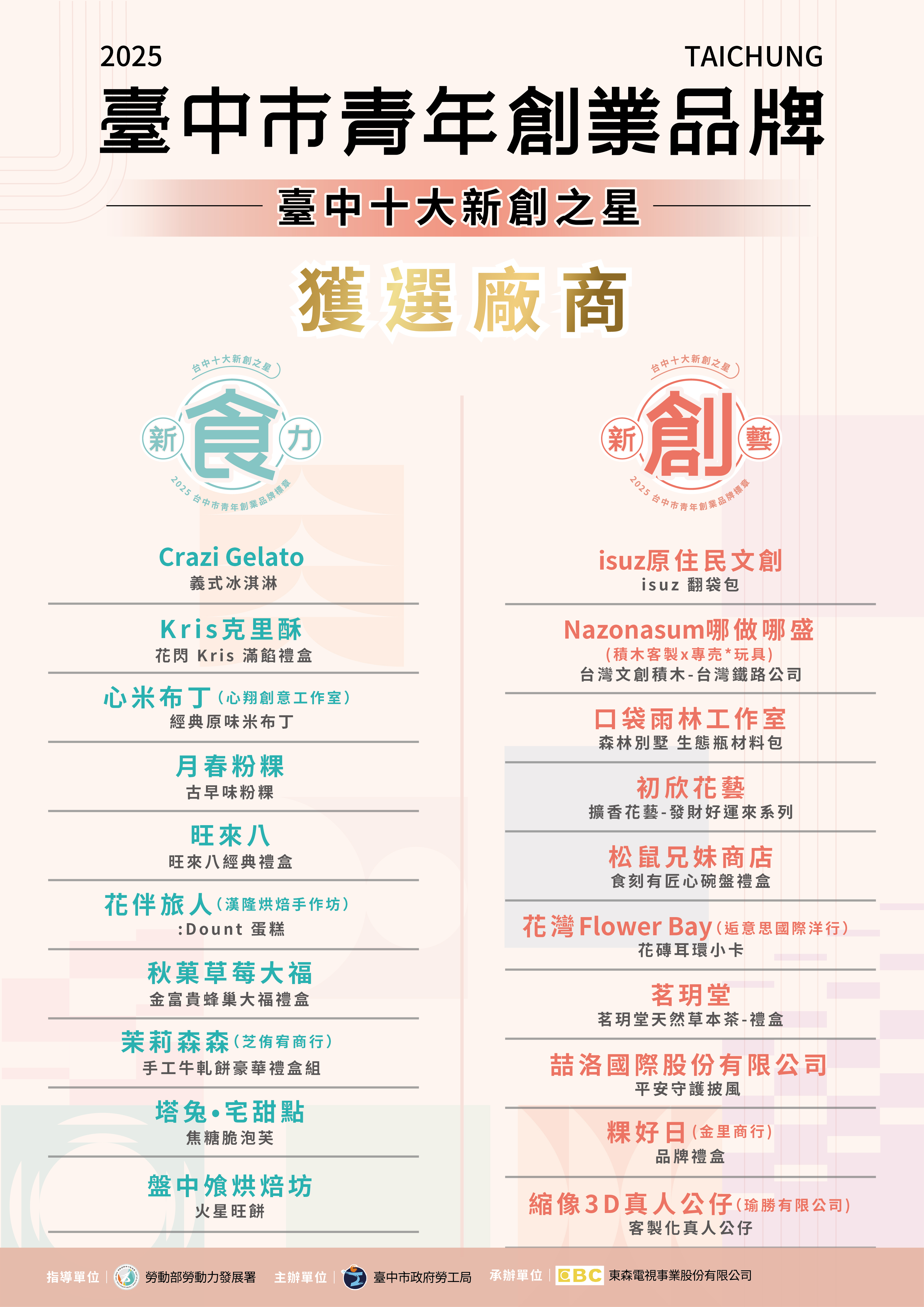臺中市政府全球資訊網-市政新聞-台中市新創之星出爐20家青創品牌脫穎而出