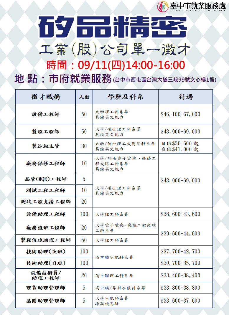 0911矽品.JPG