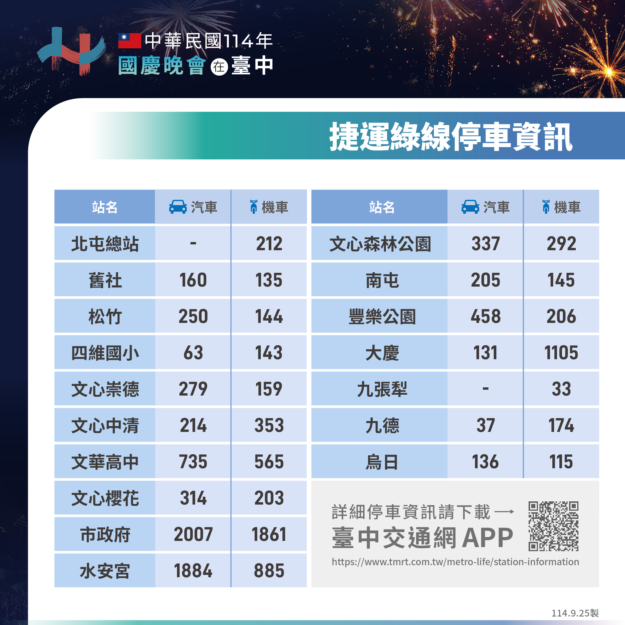 捷運綠線停車資訊