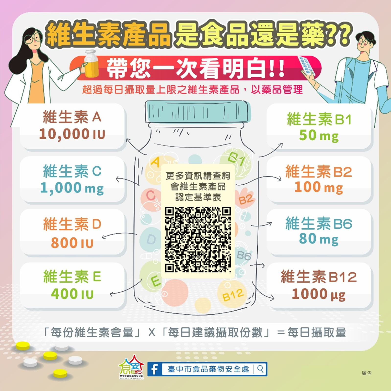 網路販售高劑量維生素違反藥事法