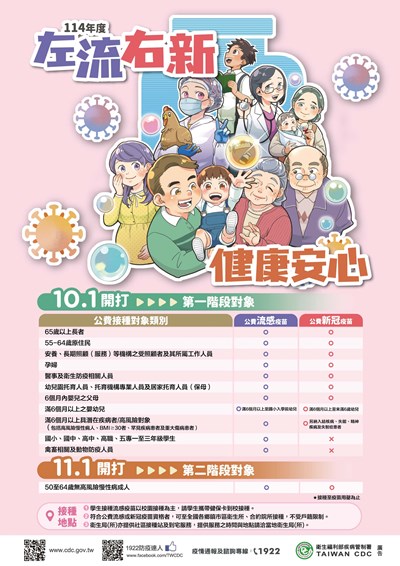2025流感新冠疫苗海報
