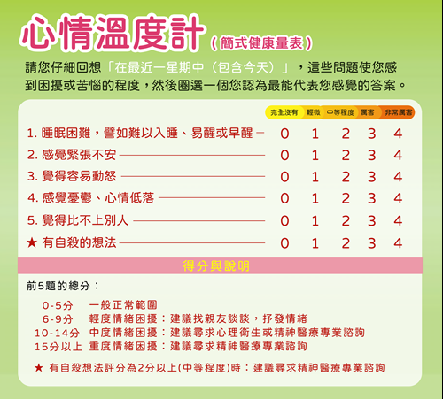 心情溫度計