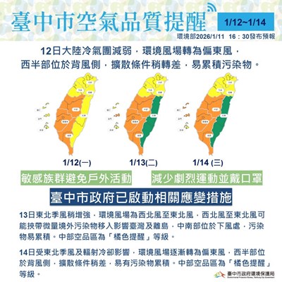 未來三日空氣品質恐達橘色提醒等級
