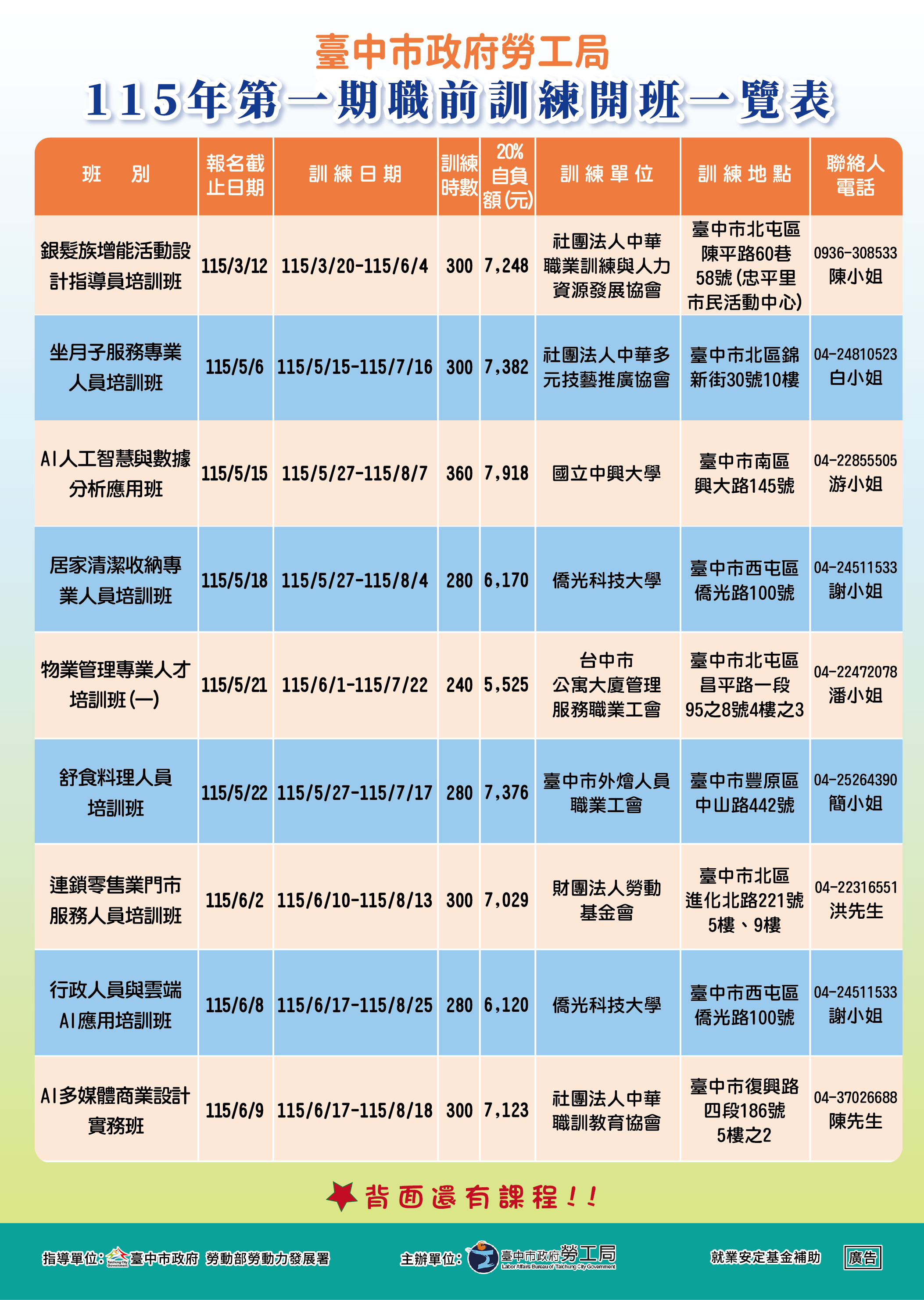 臺中市政府全球資訊網-市政新聞-馬年開春助轉職！中市3月起推15班職訓450個參訓名額中高齡特定對象免費