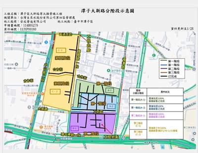 01-潭子大新路自來水幹管汰換即將完成！中市攜手自來水公司投入3,980萬元提升用水與道路