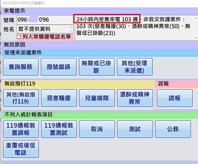 今年1月豐原區一位民眾無正當理由惡意撥打119報案電話高達103通_0