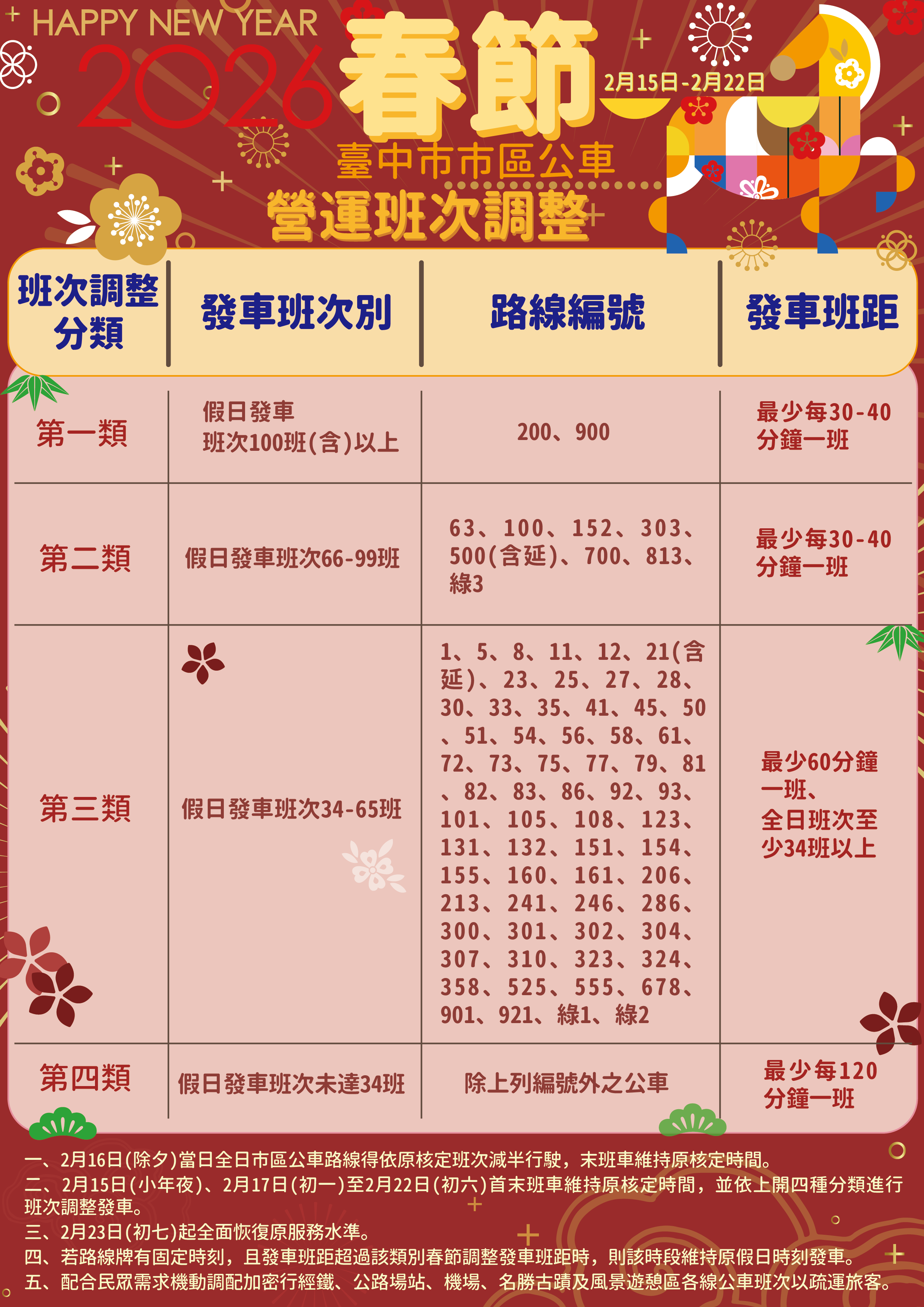 115年度台中市公車春節期間營運班次調整資訊