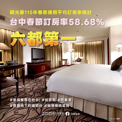 台中市春節訂房率六都第一