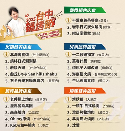 2025臺中鍋烤節-十大店家
