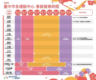 臺中市各運動中心春節營業時間