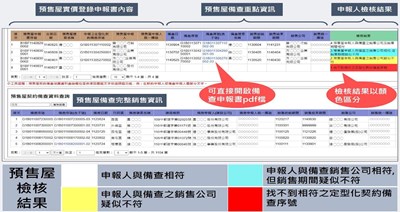 預售申報查驗機創新程式執行畫面