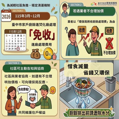 台中市家戶廚餘進廠焚化免收費，持續到115年底【社區宣傳圖卡】