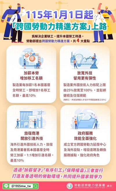 115年1月1日起-跨國勞動力精進方案-上路