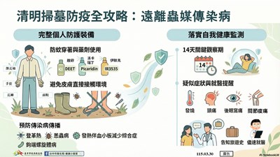 清明掃墓遠離蟲媒傳染病