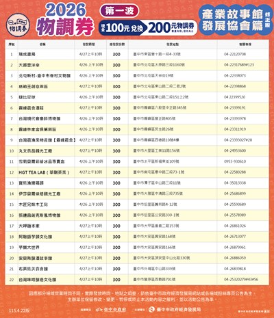 產業故事館物調券活動發送地點、時間
