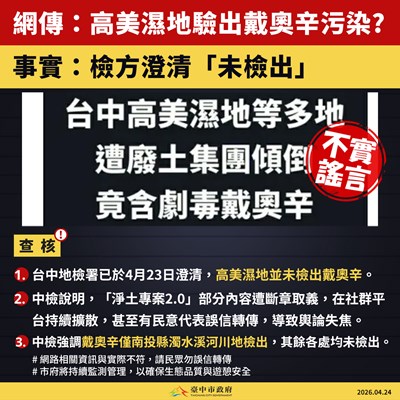 網傳高美濕地驗出戴奧辛污染　檢方澄清：未檢出