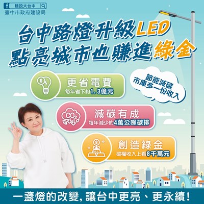 路燈變現金！台中全面LED化領先全台