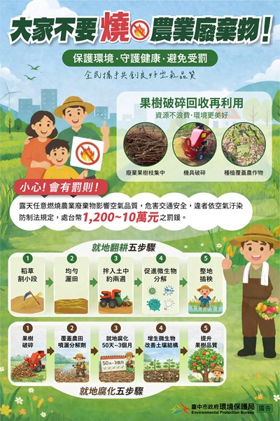 新聞圖卡