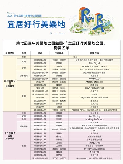 第七屆競圖得獎公告