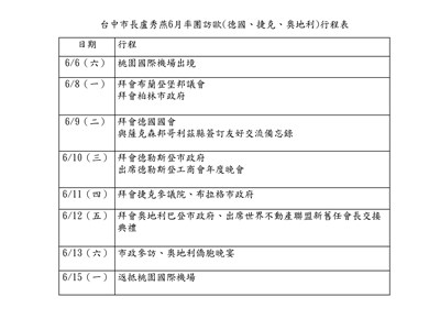 台中市長盧秀燕6月率團訪歐行程簡表