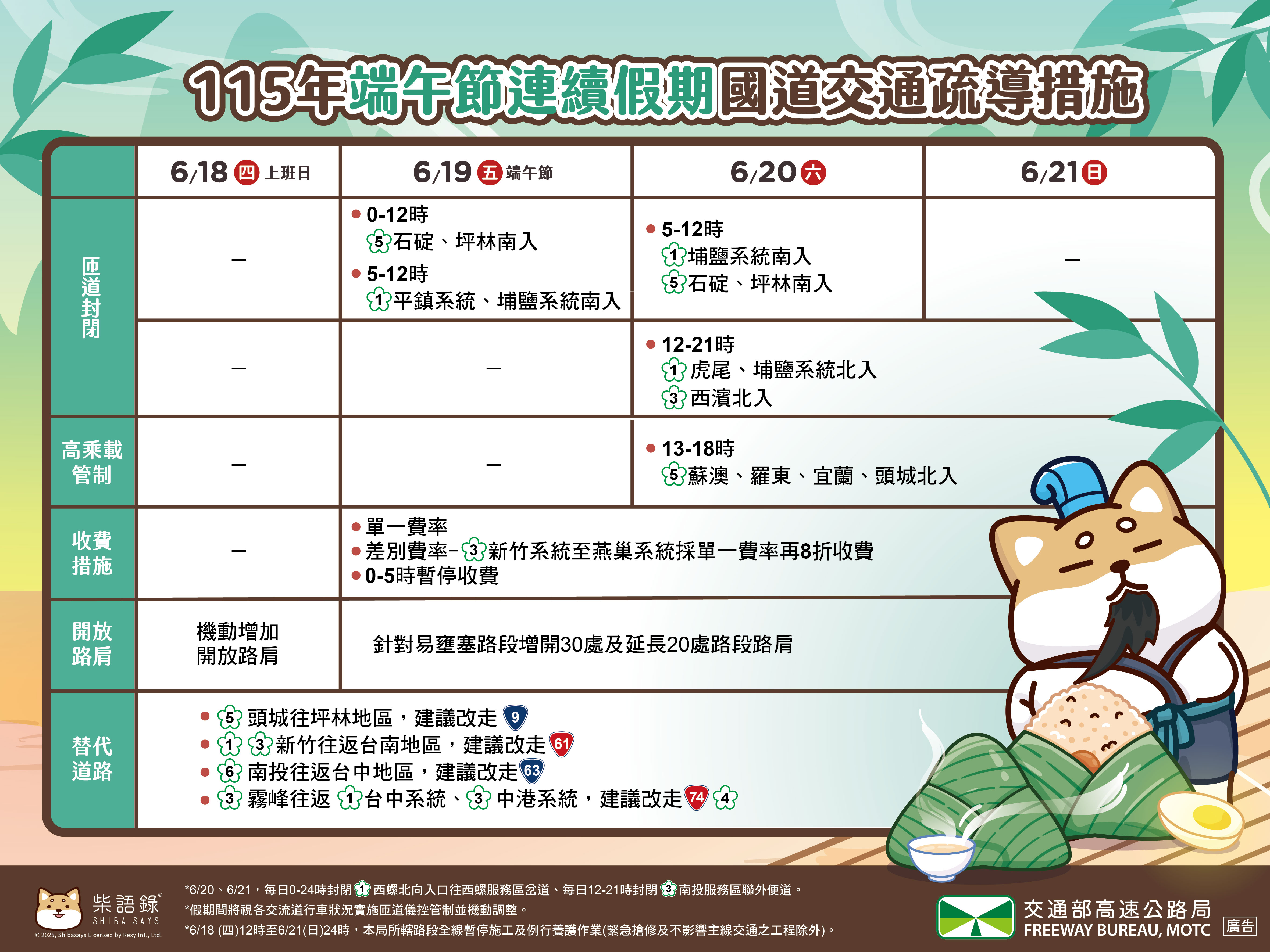 115年端午節連續假期國道交通疏導措施