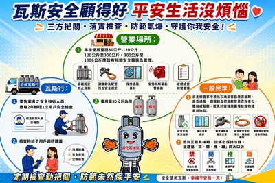 定期檢查三方把關，守護你我安全