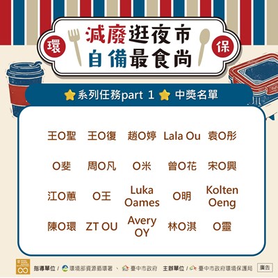 臉書-「減廢逛夜市 自備最食尚 」第一篇抽獎中獎名單圖卡
