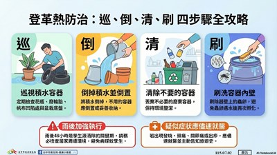 登革熱防治4步驟圖卡_0